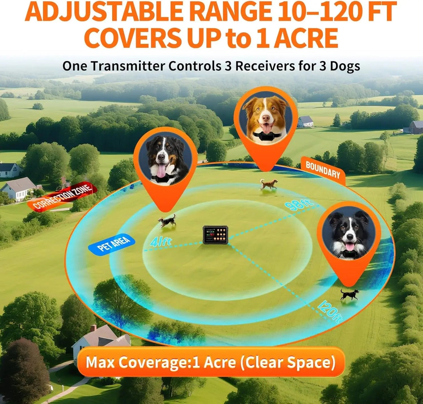 Wireless Dog Fence Radar 3in1 Training No Go Zone Waterproof Collar up to 1 acre