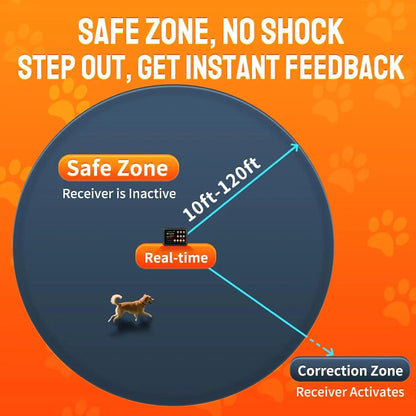 Wireless Dog Fence Radar 3in1 Training No Go Zone Waterproof Collar up to 1 acre